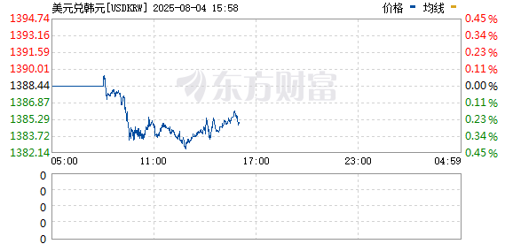 R图 USDKRW_0