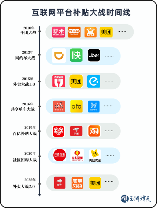 线下配资公司 玉渊谭天：对于互联网平台竞争 不是叫停而是规范