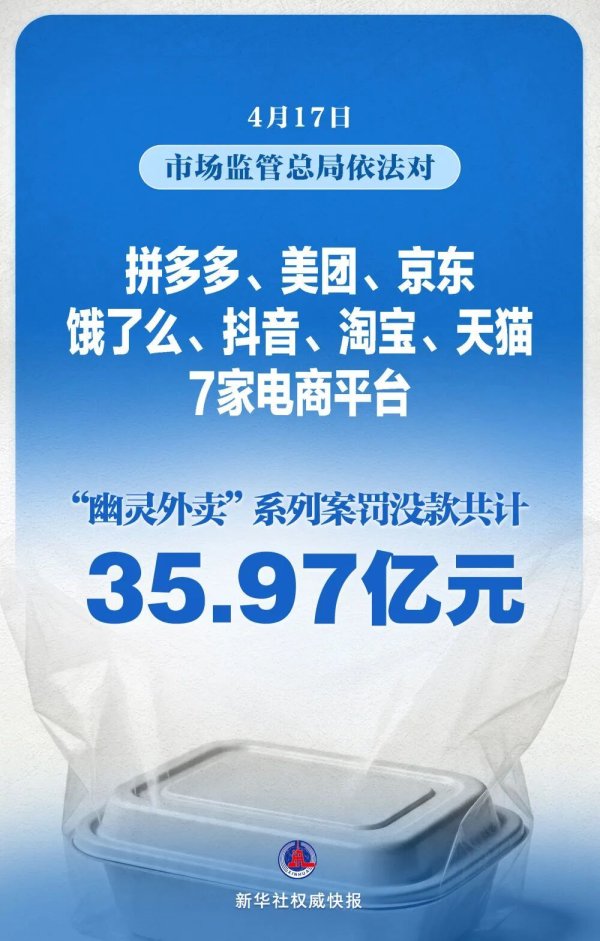 股票配资虚拟网站 7家头部平台被罚没35.97亿元